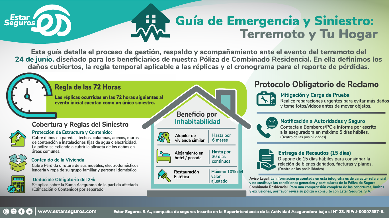 guia-de-emergencia